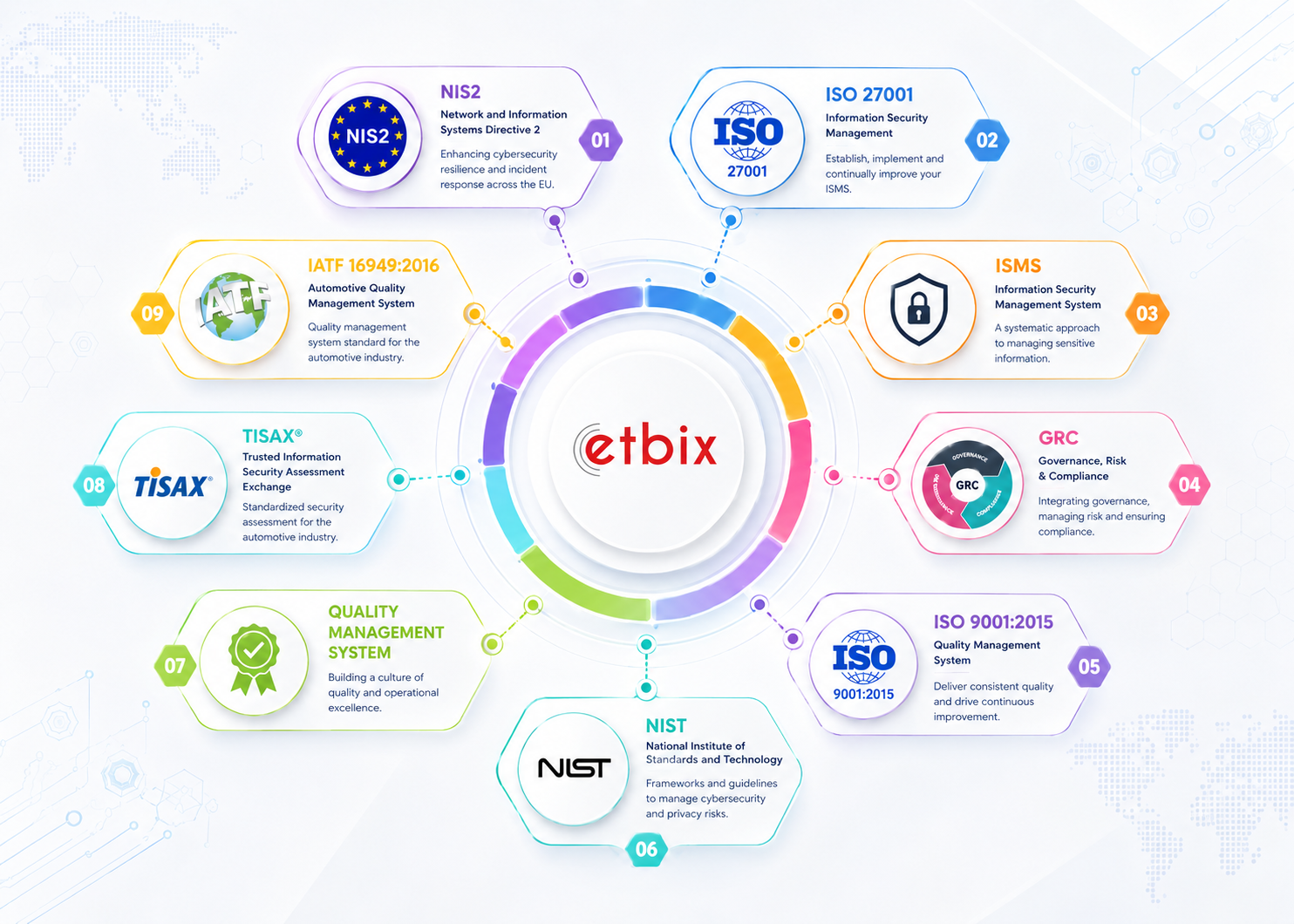 Cetbix GRC Platform